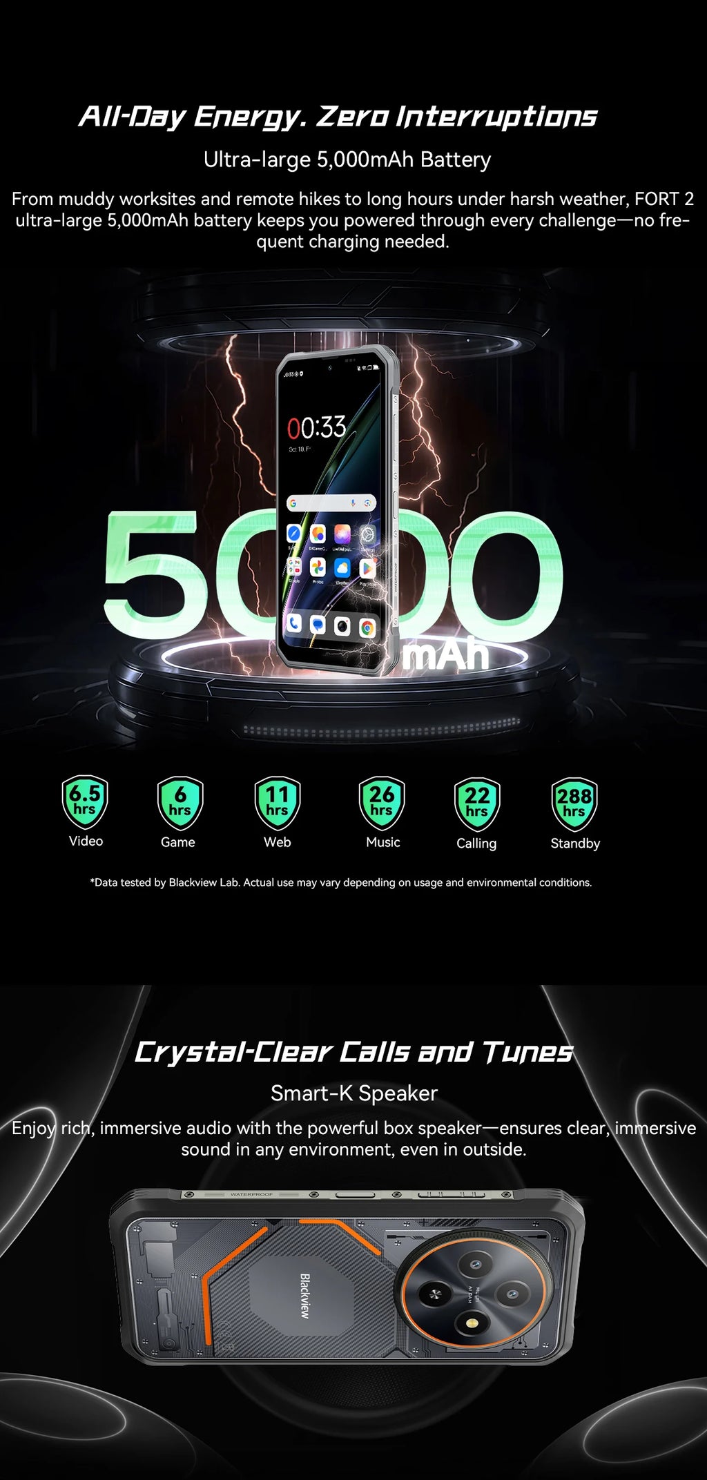 Blackview Fort 2 Rugged Phone Android 15 Smartphone, 6.5"HD+90Hz Dispaly, IP69K Waterproof 16MP+13MP Camera, NFC/OTG/GPS