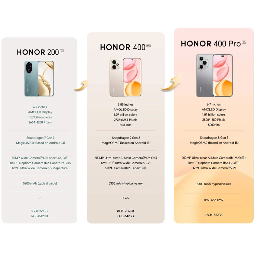 HONOR 400 Pro,EU Version,5G Smartphone,200MP AI Main Camera,6.7" AMOLED Screen,Snapdragon 8 Gen 3,5300mAh Battery,12GB+512GB