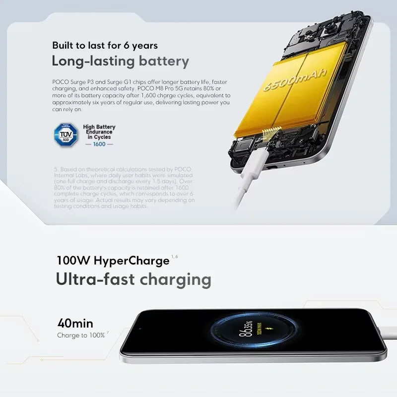 Global Version POCO M8 Pro 5G Snapdragon 7s Gen 4 Smartphone 6.83" AMOLED Display 50MP Camera 6500mAh Battery POCO Cellphone