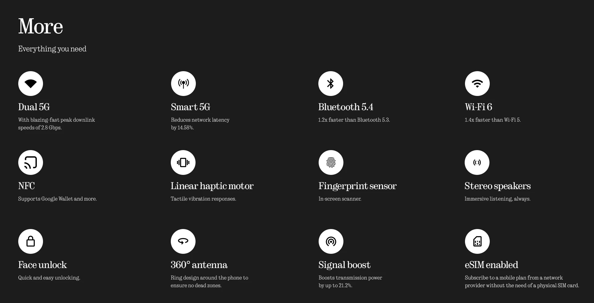 Phone ( 3a ) Pro 6.77 AMOLED Bluetooth 5.4 Snapdragon 7s Gen 3 5G Main camera 50MP 12GB 256GB