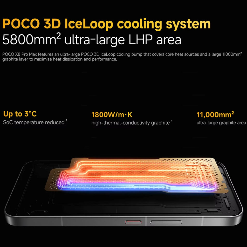 Global Version POCO X8 Pro Max Dimensity 9500s Smartphone 8500mAh (typ) 100W HyperCharge 6.83" 1.5K 120Hz IP68 POCO Cellphone