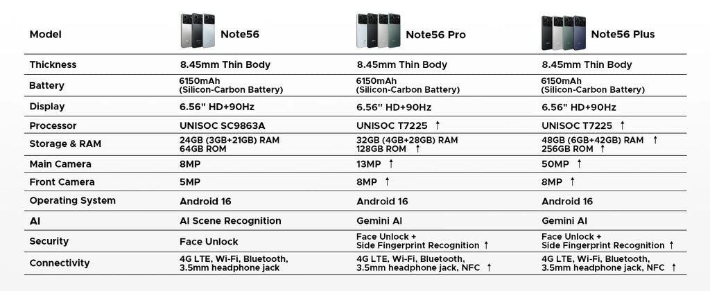 DOOGEE Note 56 Plus Android 16 Mobile Phones 48GB + 256GB/2TB  6150mAh & 6.56 HD+ 90Hz Display Smartphone 50MP Camera/NFC/OTG
