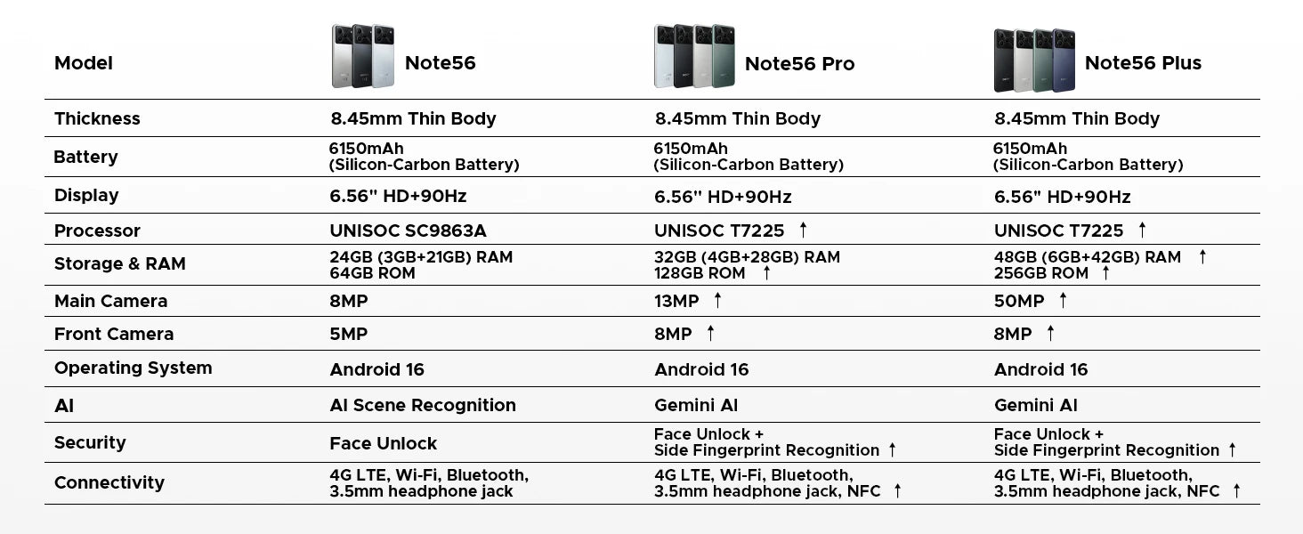 DOOGEE Note 56 Plus Android 16 Mobile Phones 48GB + 256GB/2TB  6150mAh & 6.56 HD+ 90Hz Display Smartphone 50MP Camera/NFC/OTG