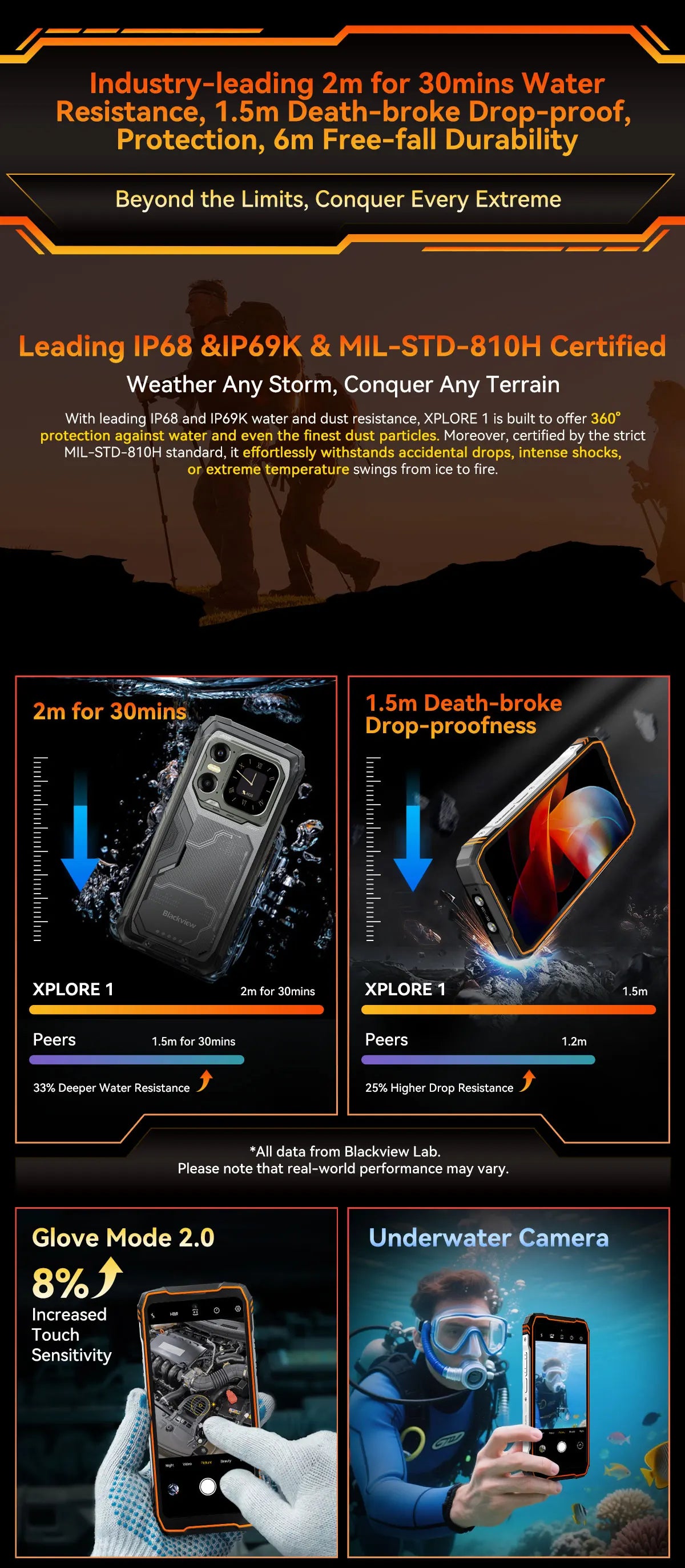 Blackview XPLORE 1 Rugged Smartphone, 5G Waterproof Outdoor Smartphone Android 15, 6.78'' 2.4K Display, 256GB/512GB, 20000mAh
