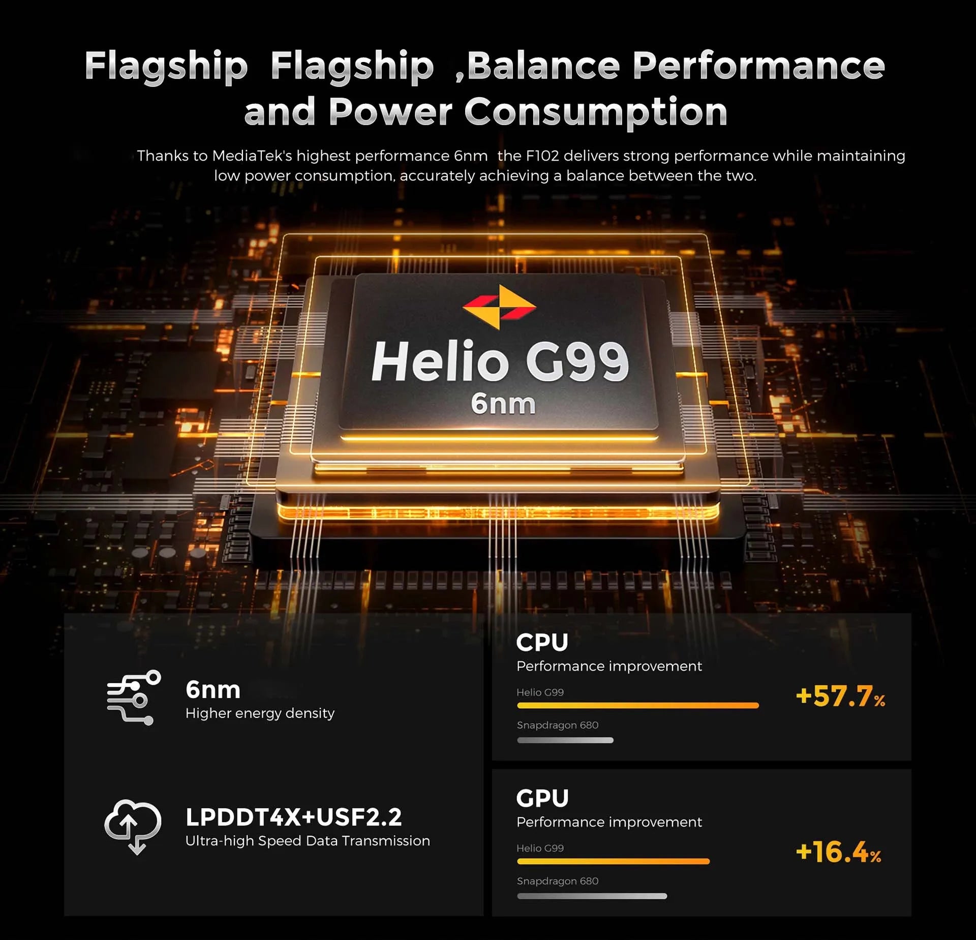 FOSSIBOT F102 Rugged 20GB+256GB 16500mAH Android 13,6.58 FHD, Camping Light  Waterproof, NFC 108MP,Helio G99 33W Fast Charging
