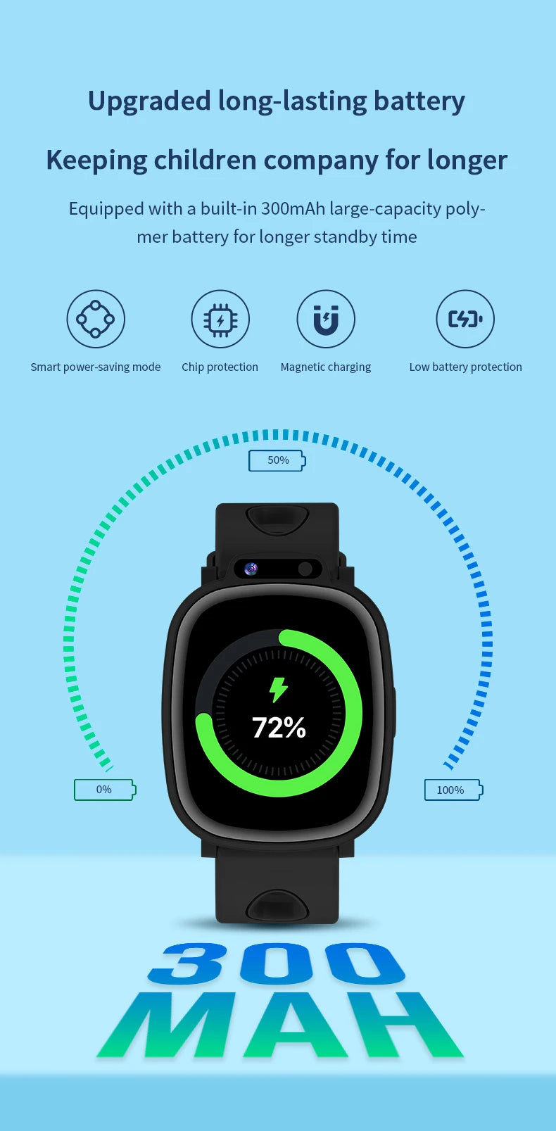 LAXASFIT Kids Smart Watch HD Touchscreen Front Camera Sleep Tracking 18 Educational Games Alarm Clock Holiday Gift For Children