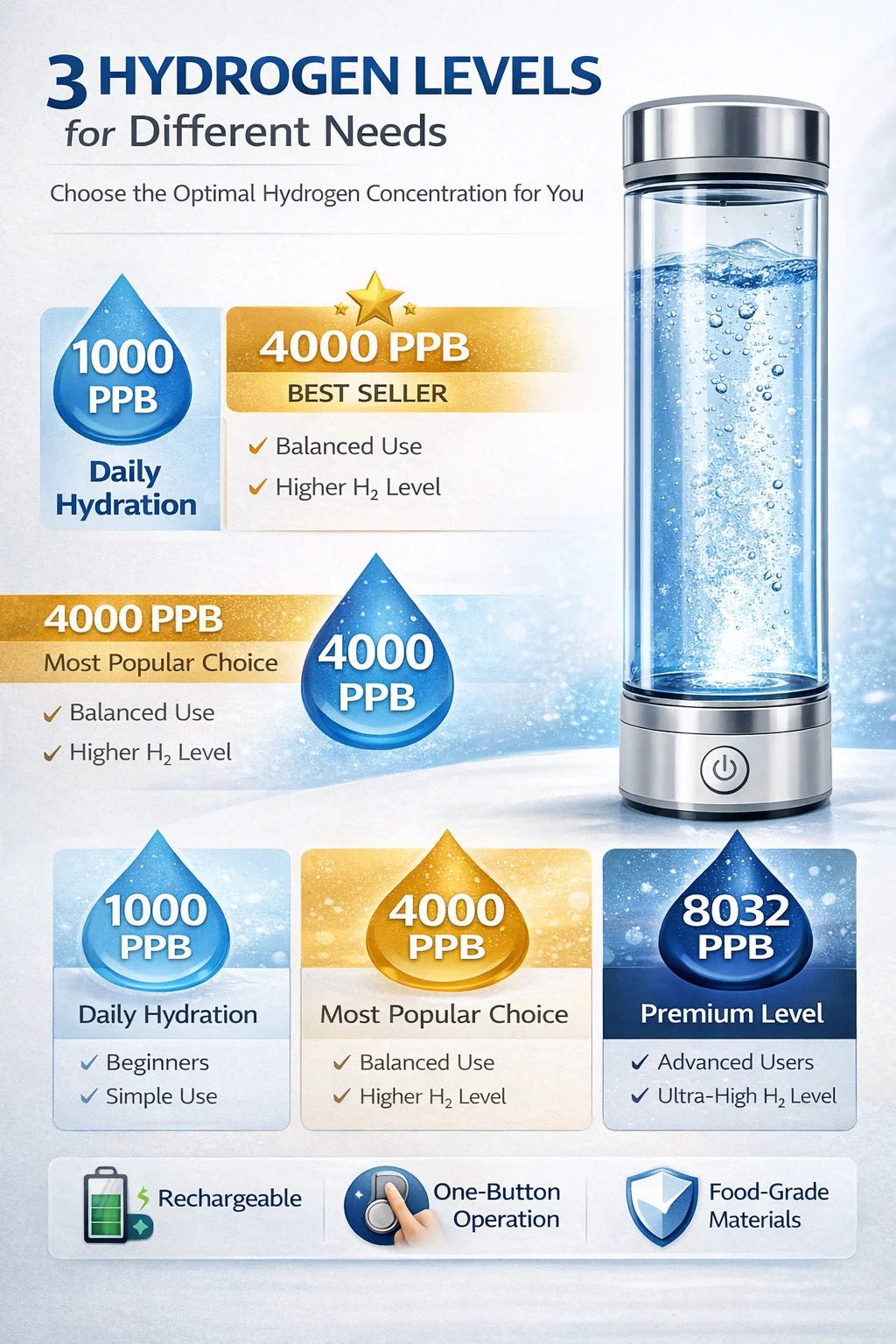 Portable Hydrogen Water Generator Bottle Rechargeable Electric Alkaline Ionizer Cup Hydrogen-Rich Water Health Care
