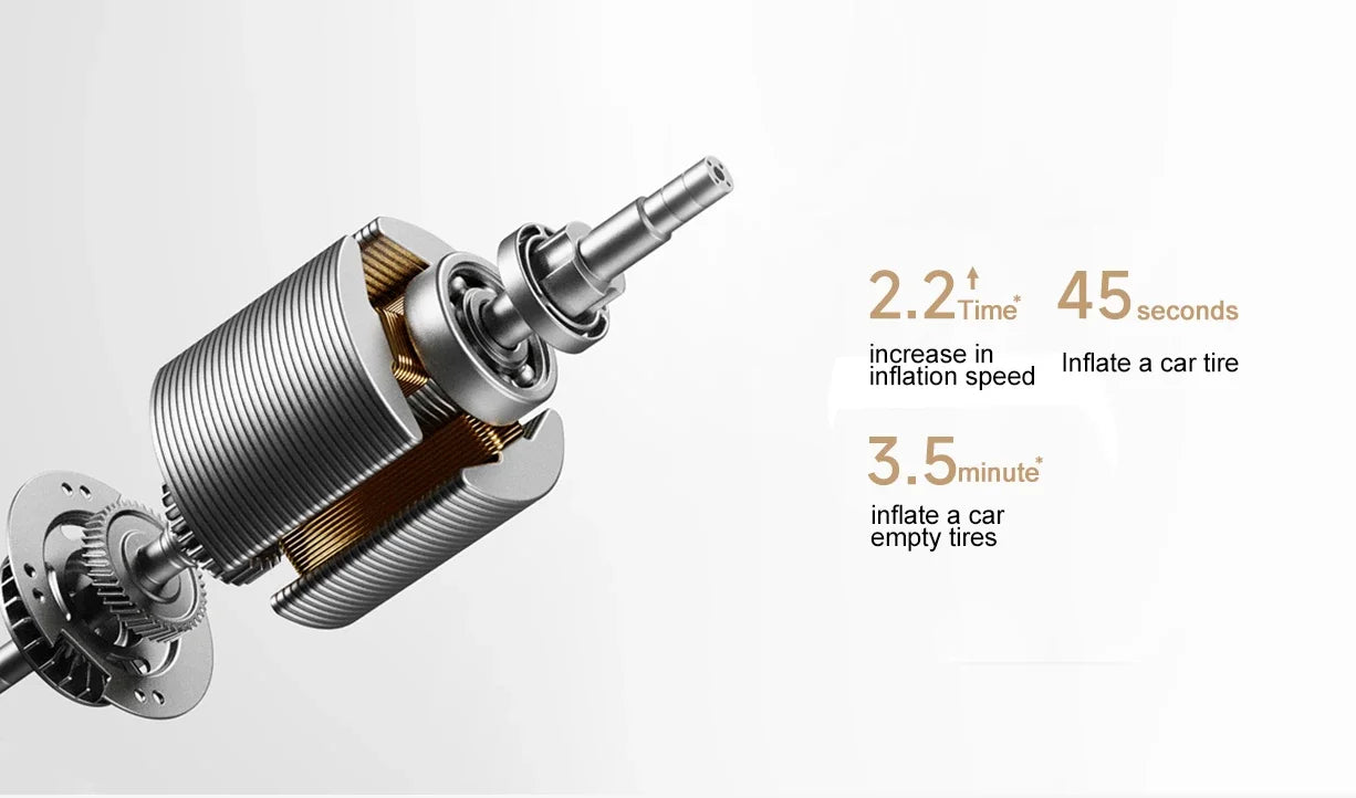Xiaomi Mijia Air Pump 2 Pro Portable Electric Inflator Pump Digital Display Inflator 150psi Max Basketball Tire 2500mAh Bike Car