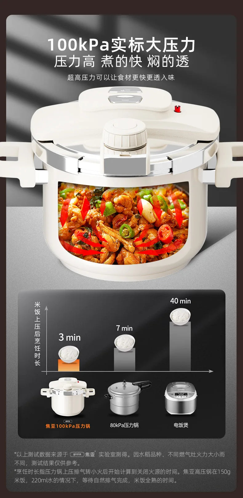 6L Enamel Pressure Cooker Multifunctional Pressure-Limited Explosion-proof Pressure Cooker Stainless Steel Kitchen Pressure Pot