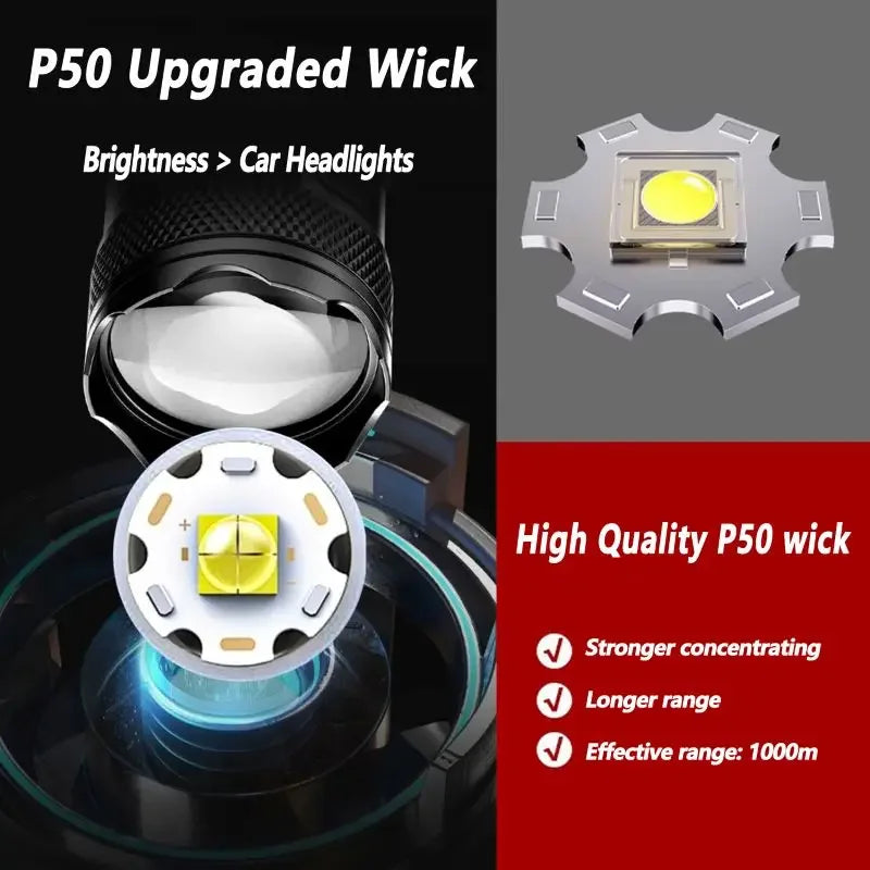 Ultra Bright P50 LED Flashlight Tactical EDC Zoomable Handheld Torch Emergency Spotlight  14500 18650 Battery