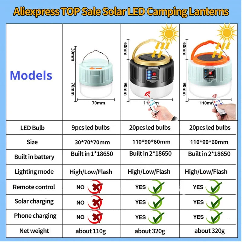 Portable Camping Light Power Bank LED Camping Lanterns With Remote Control Waterproof Outdoor Tent Light Rechargeable Flashlight