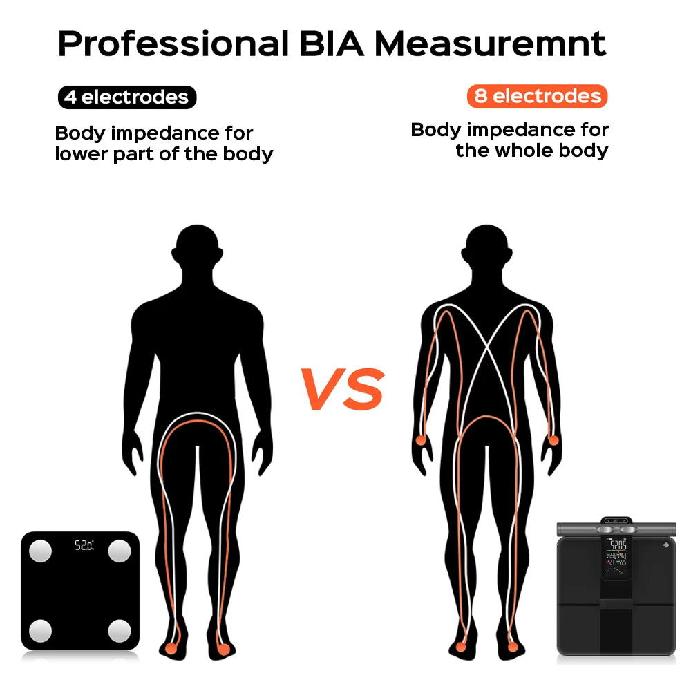 Intelligent Body Fat Scale 2025 New Smart Body Composition Analyzer Scale Body Bioimpedance Scale, Support Offline Measurement