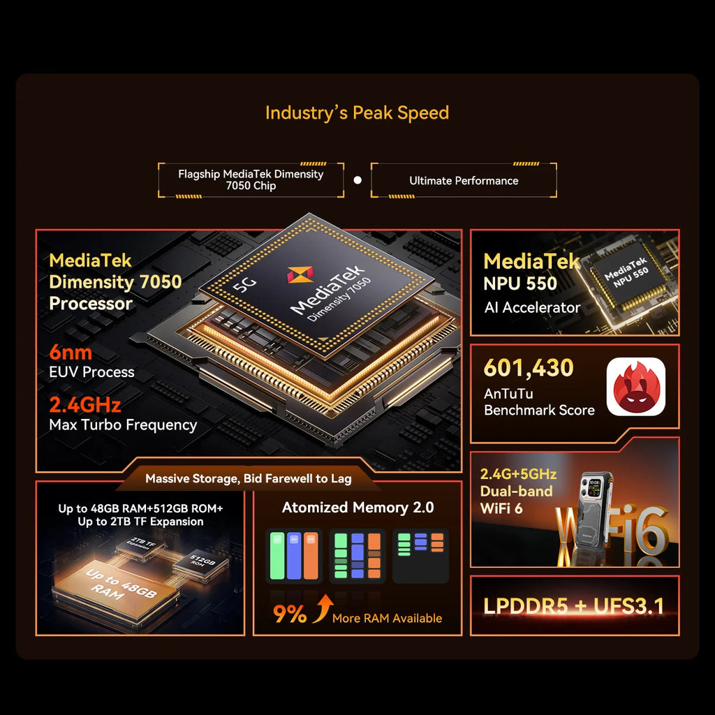Blackview XPLORE 1 Rugged Smartphone, 5G Waterproof Outdoor Smartphone Android 15, 6.78'' 2.4K Display, 256GB/512GB, 20000mAh