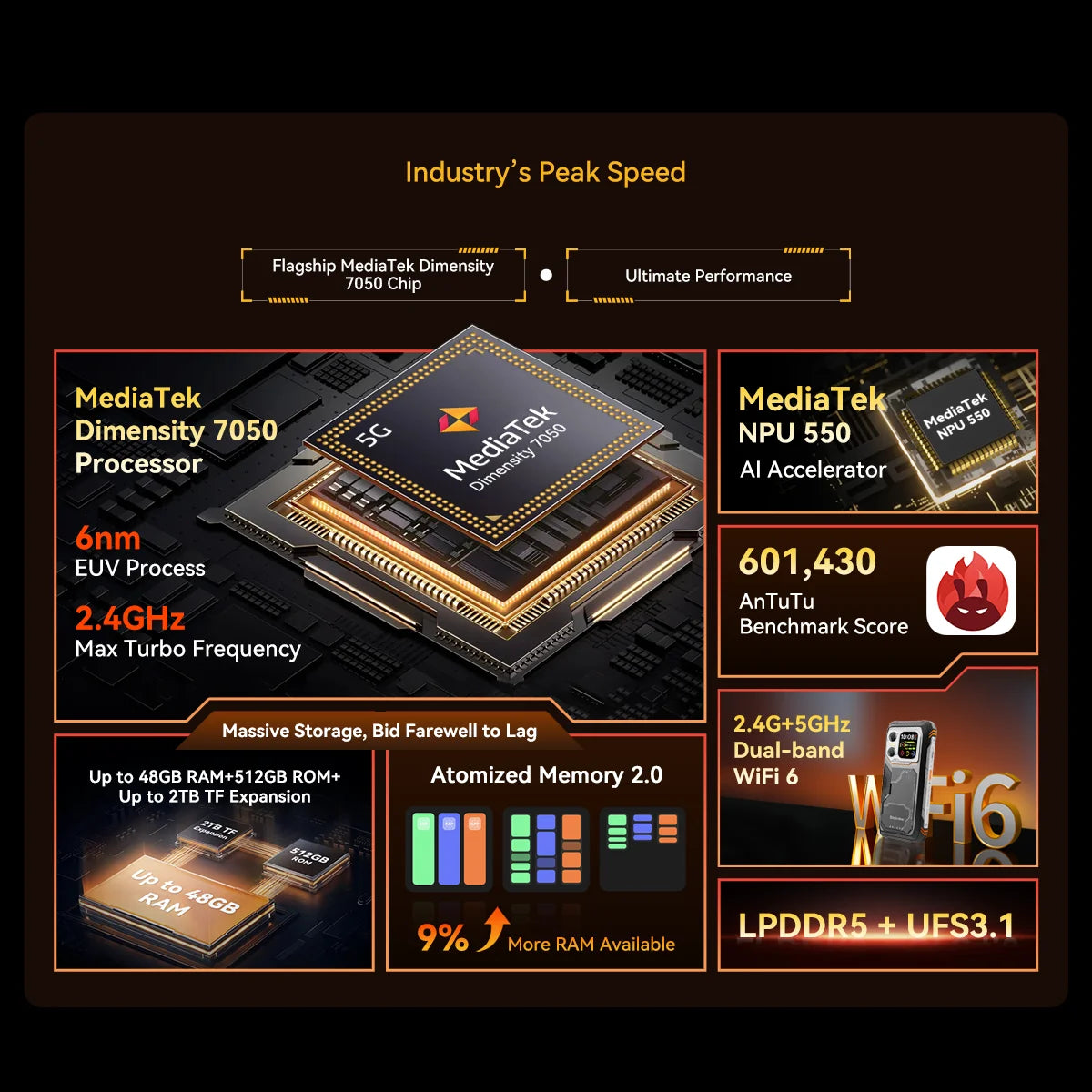 Blackview XPLORE 1 Rugged Smartphone, 5G Waterproof Outdoor Smartphone Android 15, 6.78'' 2.4K Display, 256GB/512GB, 20000mAh