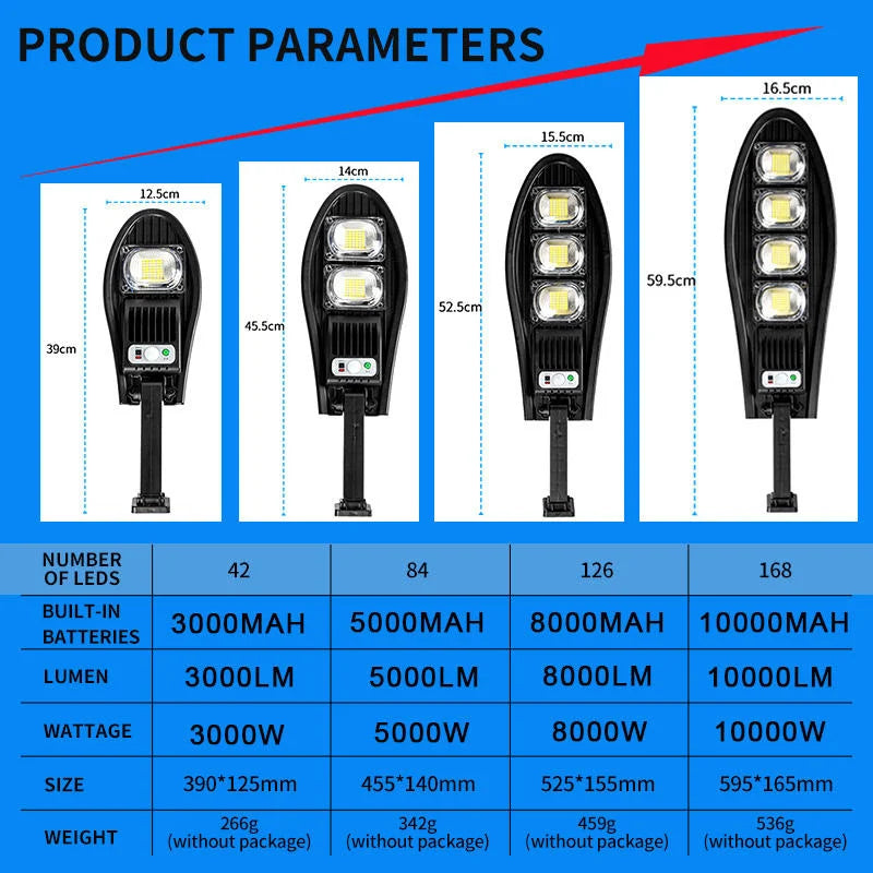 Solar Street Light Super Bright Outdoor Waterproof 168LED Lamp Motion Sensor 3 Modes Lighting Remote Control For Garden Gard