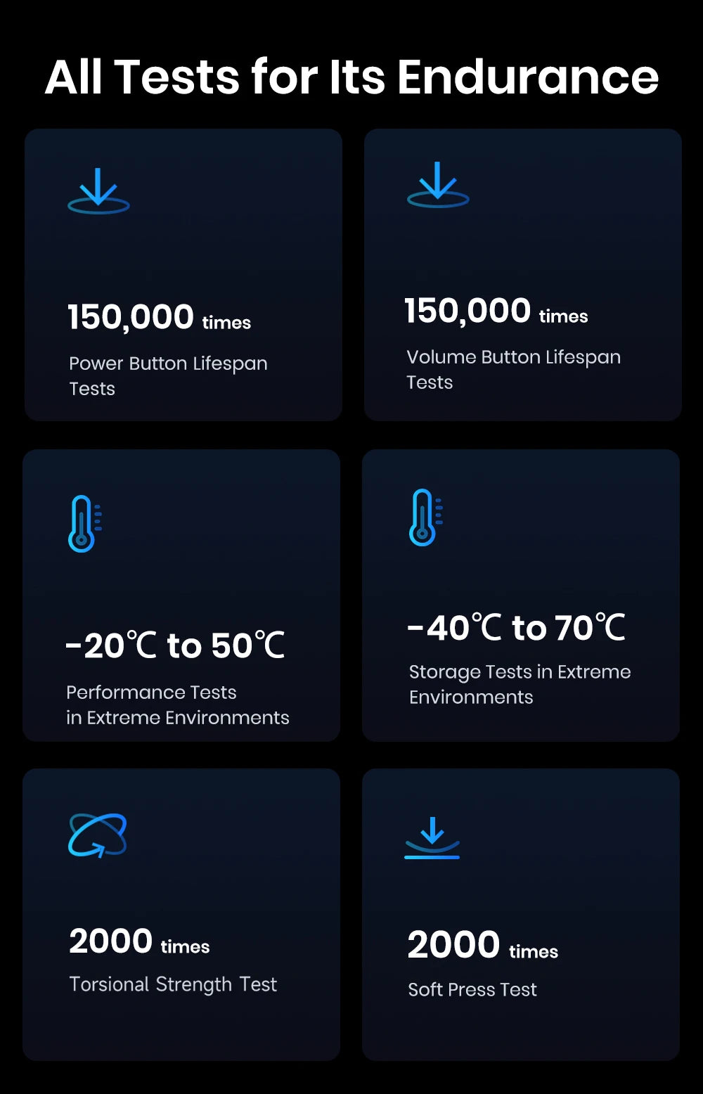 Fossibot Smartphone [F107 Pro 5G] 28000mAh 66W Rugged Mobile Phone 12GB RAM 512GB ROM Android 15 200MP+32MP NFC Dual Flashlights