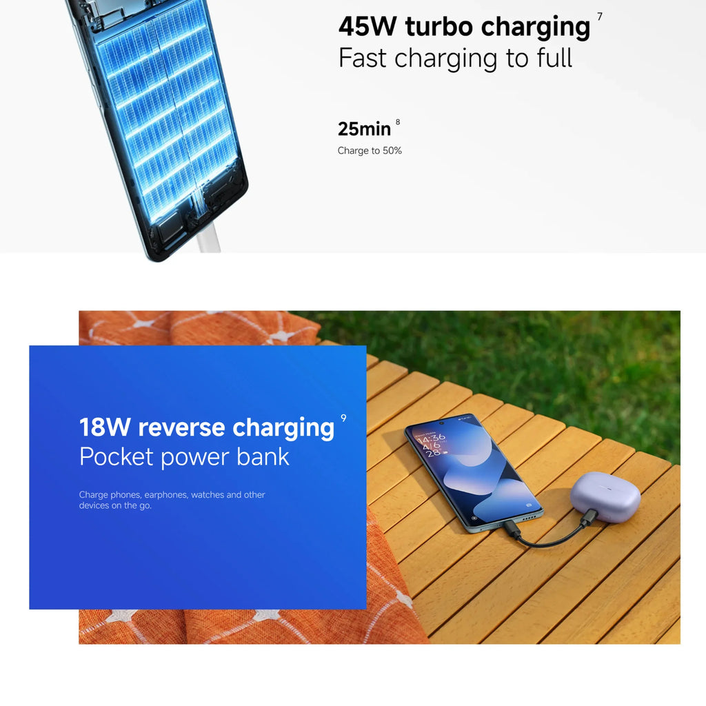 Xiaomi Redmi Note 15 5G 8+256GB Global Version Snapdragon® 6 Gen 3 Mobile Platform 6.77" 120Hz Display 108MP Camera 5520mAh 45W