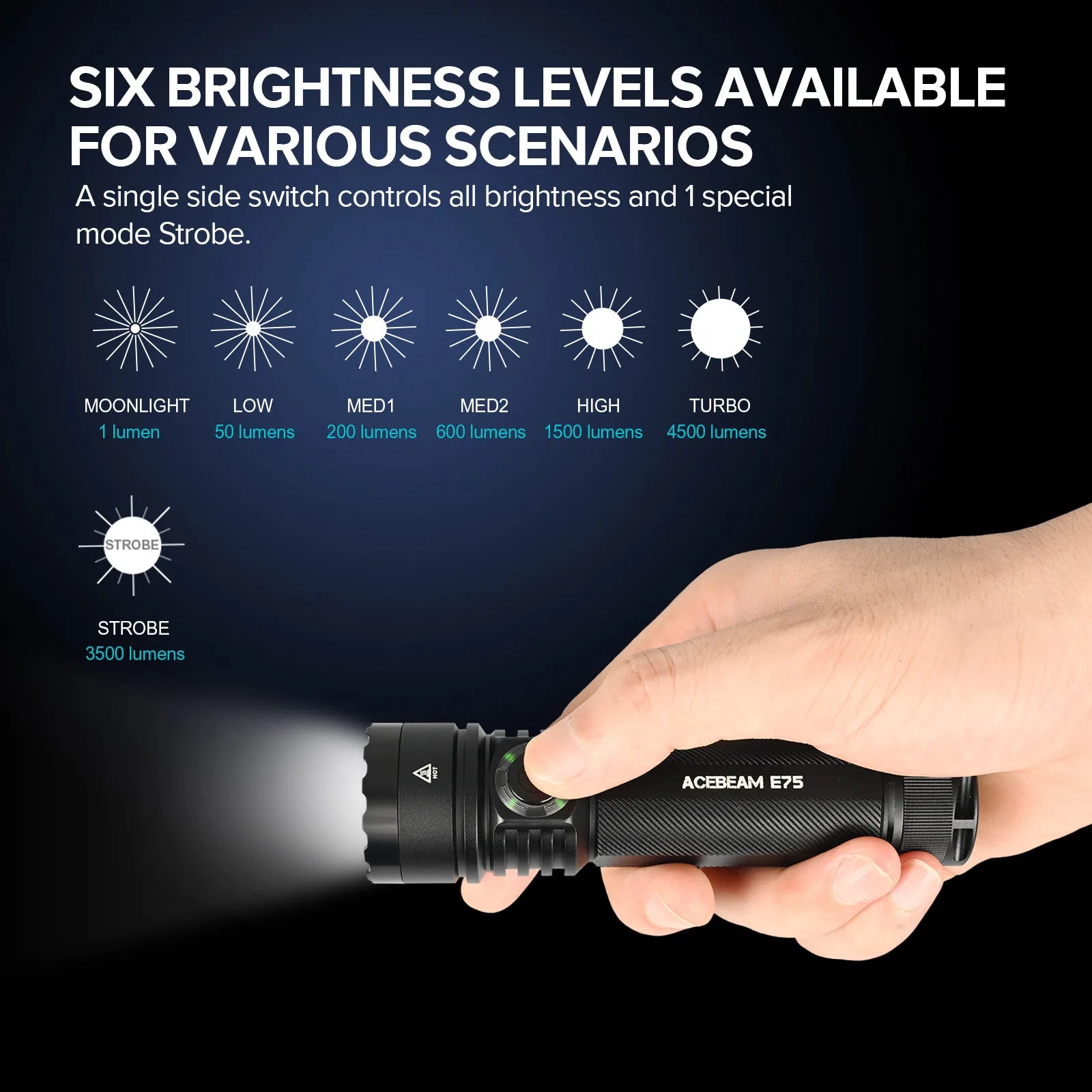 ACEBEAM E75 Quad-Core LED Flashlight USB C Rechargeable Torch With 21700 Battery 4500LM 260M Flashlights Powerful Defense Strobe