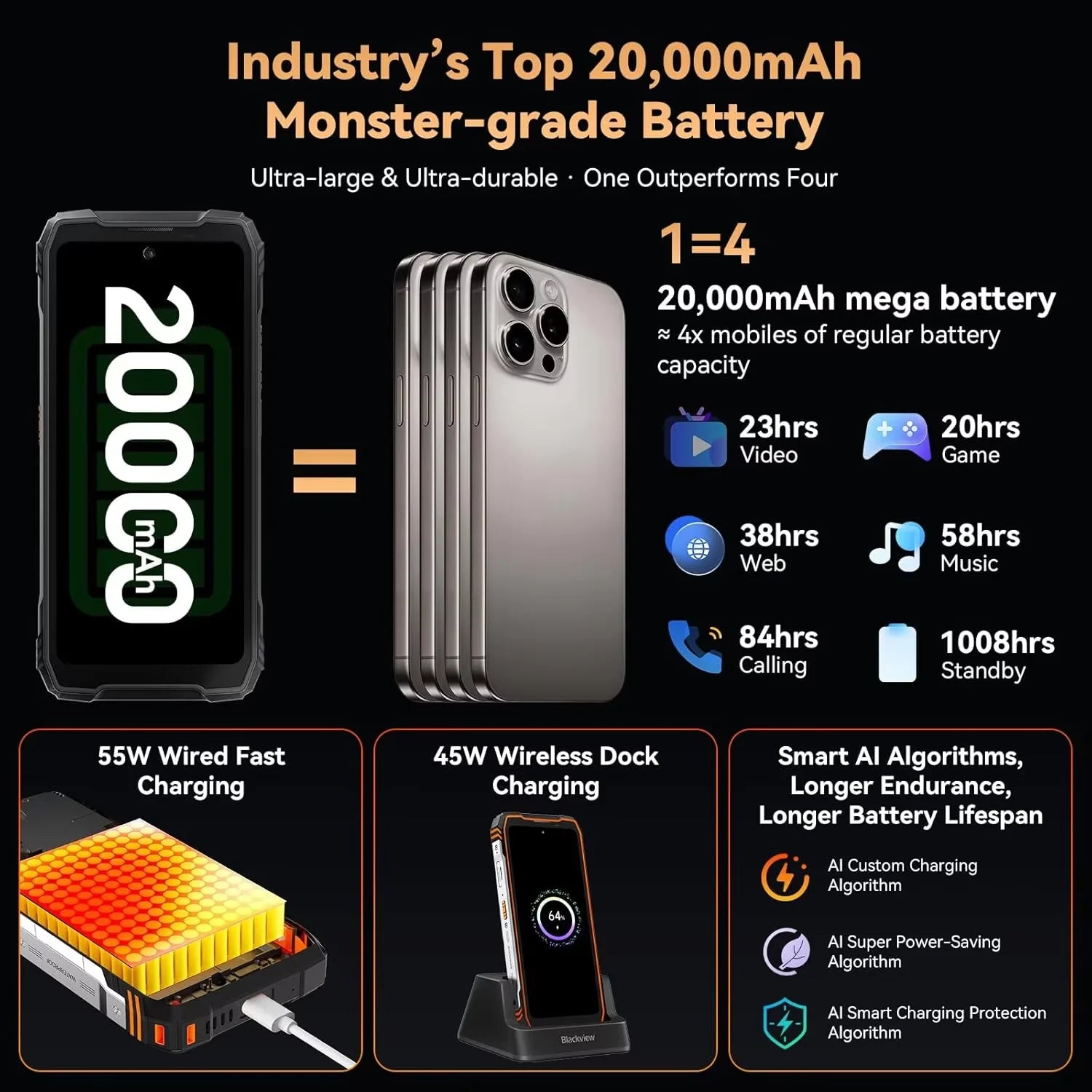 [Ship From UK]Blackview 48GB + 512GB Smartphone 20000mAh 55W [XPLORE 1] 6.78'' 2.4K + 2.01'' Dual Display 5G Rugged Mobile Phone