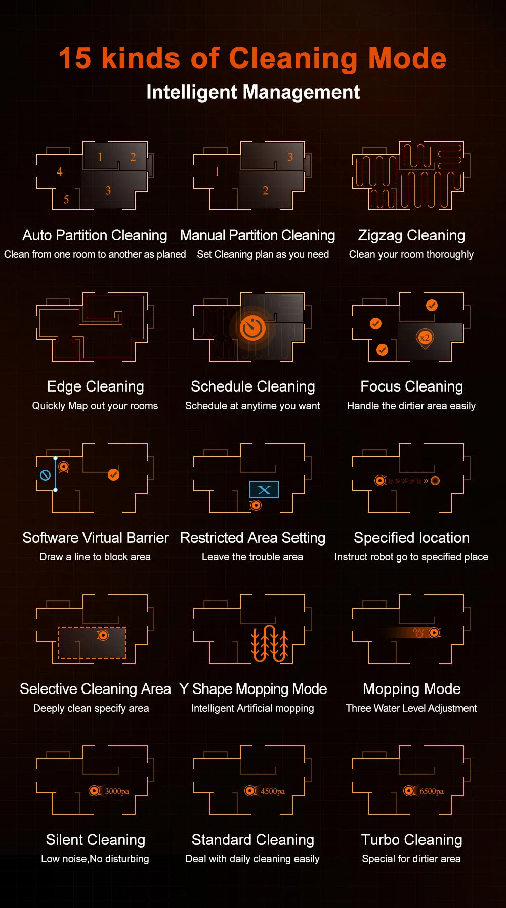 Robot Vacuum Cleaner ABIR X9,Laser Lidar,6500pa Suction,UV Cleaning, Multi-Floor Map,APP Restricted Area,Smart Home Wet Dry Mop