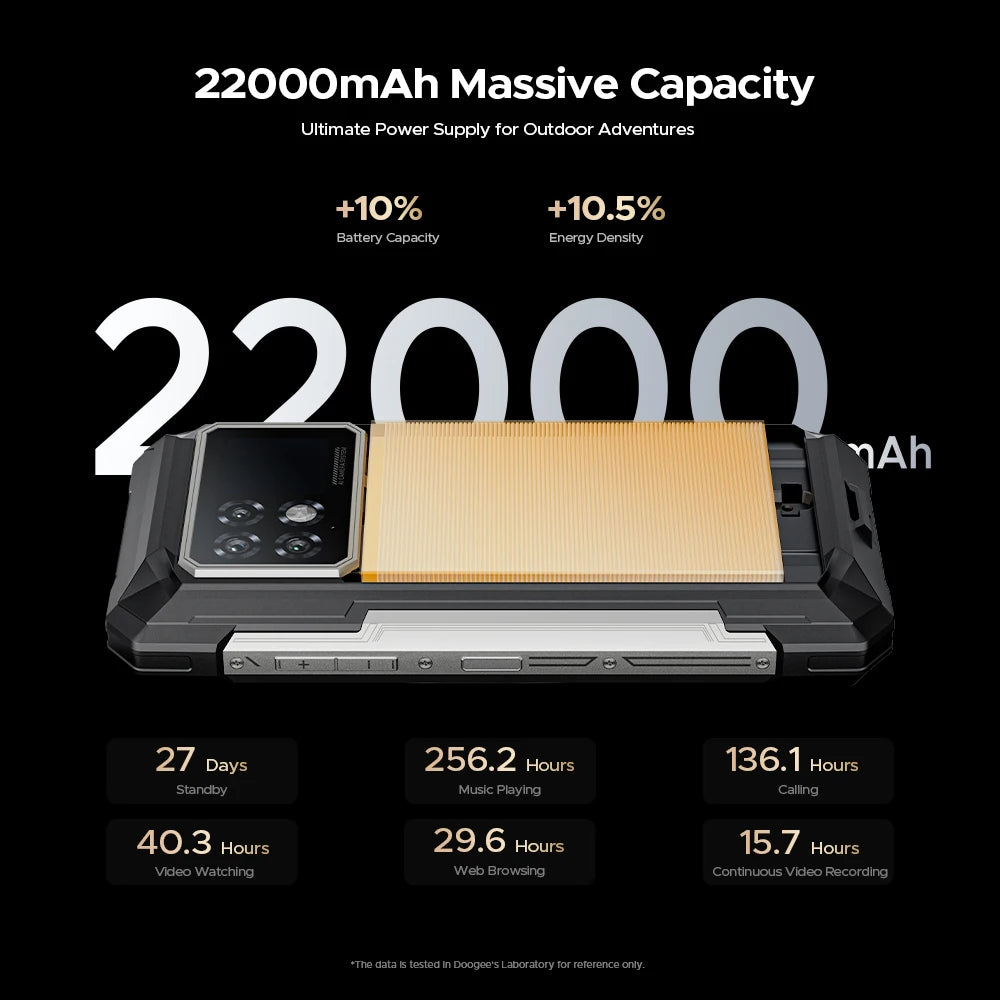 DOOGEE S200 Max 5G Rugged Phone 1.32" Rear Display Dual light Flashlight 16GB 512GB 22000mAh  6.72'' 120Hz Screen Smartphone NFC