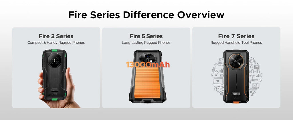 DOOGEE Fire 7 5G Rugged Phone Android 15 Gemini AI 13000mAh Battery 6.6'' Screen Dimensity 6300 64MP Camera  Smartphone NFC