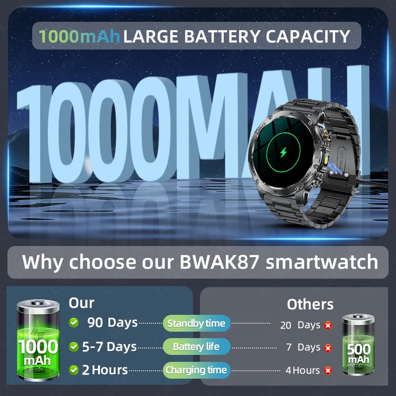 LIGE New GPS Outdoor Sports Smart Watch Men AMOLED Screen LED Flashlight Heart rate Waterproof Bluetooth Call 1000mAh Smartwatch