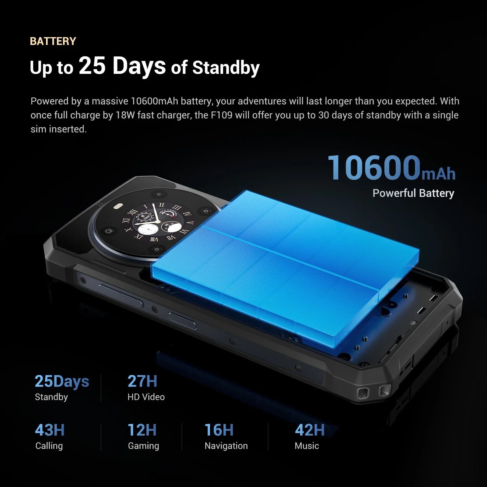 Fossibot F109 Smartphone 8GB 256GB 5G Rugged Phone 10600mAh 6.745" Display 50MP Camra Dual Screen Face Unlock Android 14 NFC