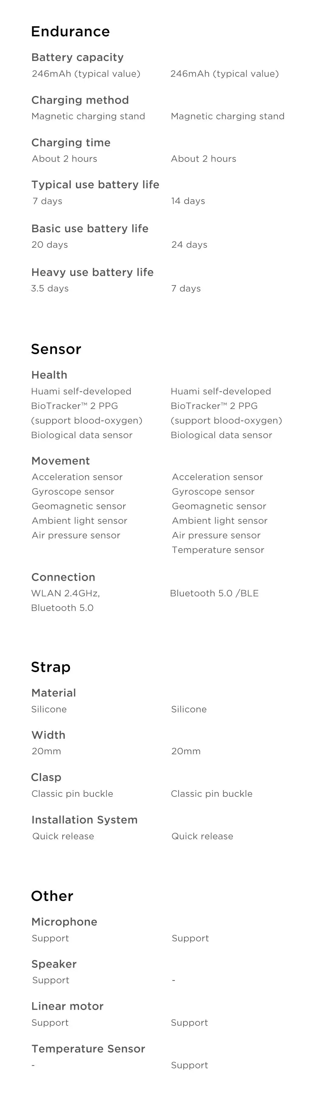 Amazfit GTS 2e Smartwatch Built-in Sports Modes GPS 5ATM Waterproof Smart Watch for Men Heart Rate Monitoring 95New No Box