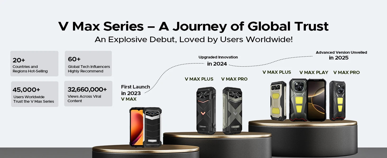 DOOGEE V Max LR 5G Rugged Phone  Laser Rngefinder Dual Camping lights 20500mAh Battery Light Effect 16GB 512GB Smartphone NFC
