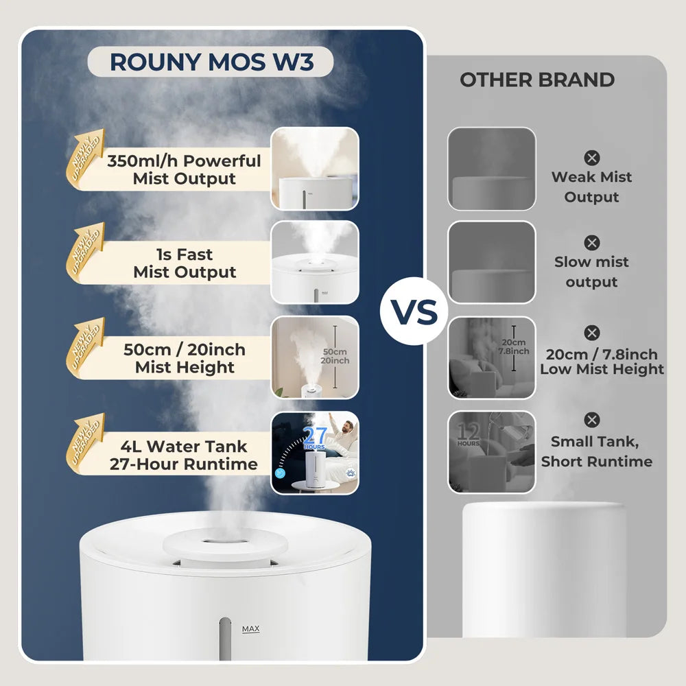 ROUNY Air Humidifier, 4L Large Capacity Ultrasonic Humidifier with Low Water Protection, 360° & Quiet & BPA-Free, White