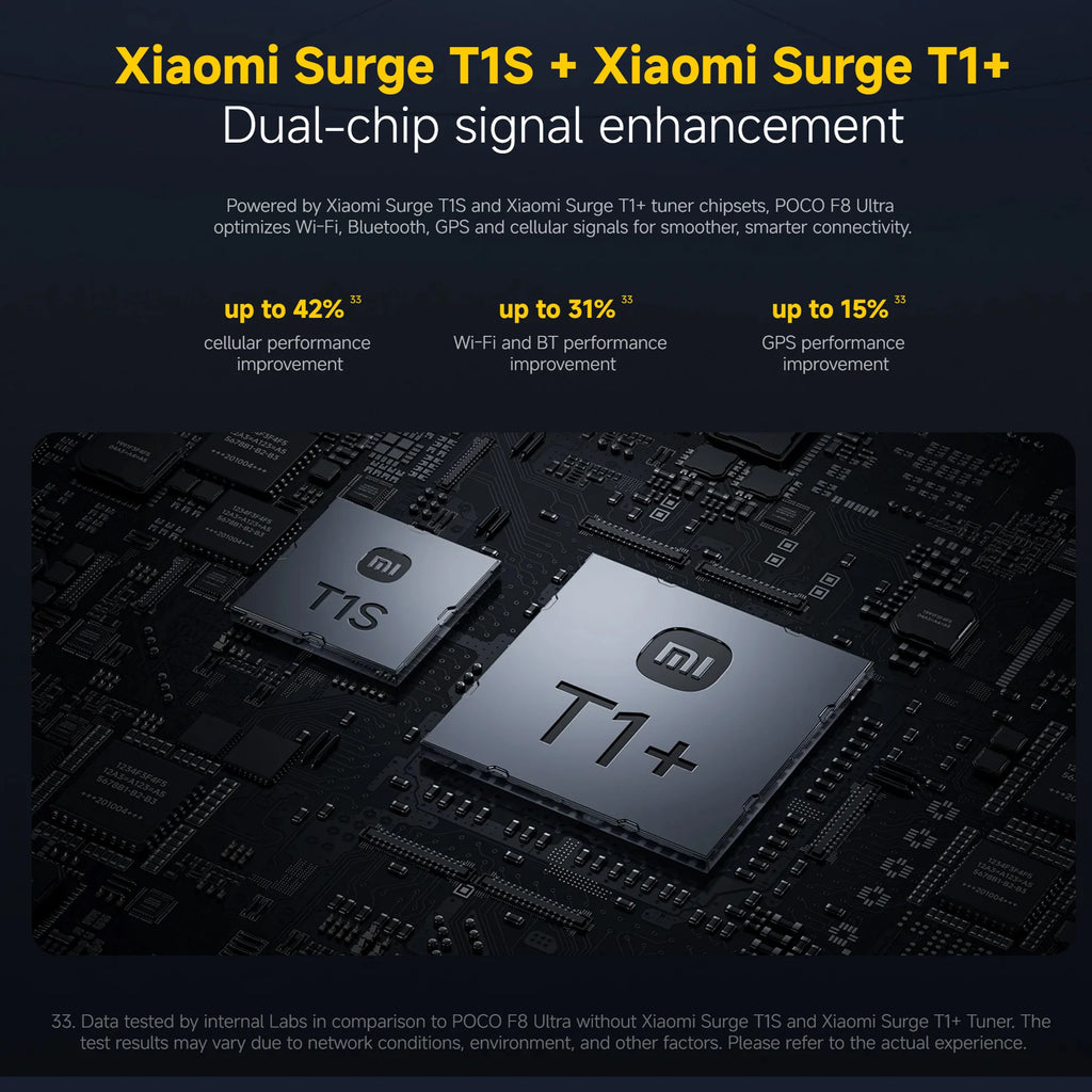 Xiaomi POCO F8 Ultra 5G, 12+256GB Global Version, Dual eSIM 3nm Snapdragon® 8 Elite Gen5 Mobile Platform 6.9" 120Hz Eye-care AMOLED Display 50MP 6500mAh 100W NFC