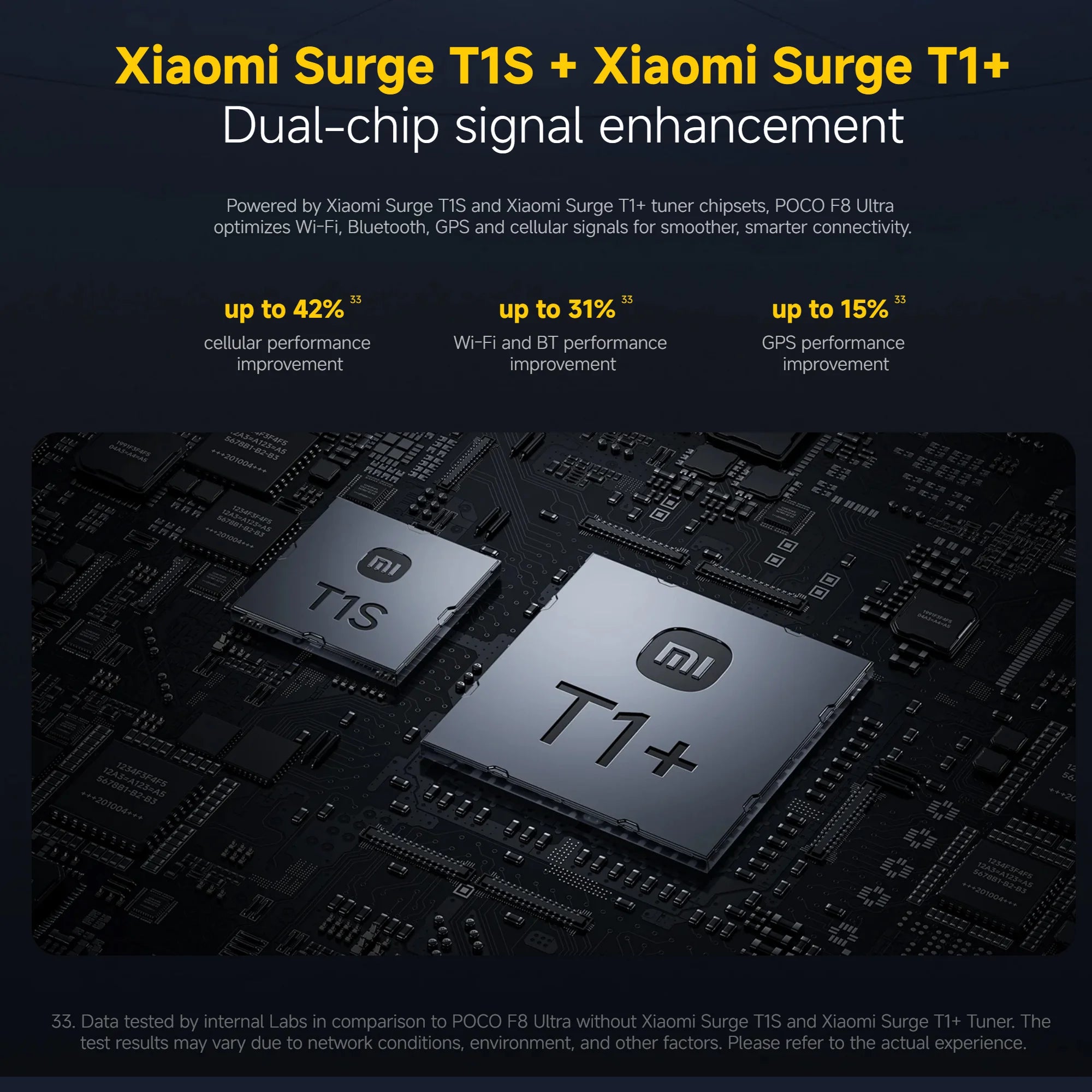 Xiaomi POCO F8 Ultra 5G, 12+256GB Global Version, Dual eSIM 3nm Snapdragon® 8 Elite Gen5 Mobile Platform 6.9" 120Hz Eye-care AMOLED Display 50MP 6500mAh 100W NFC