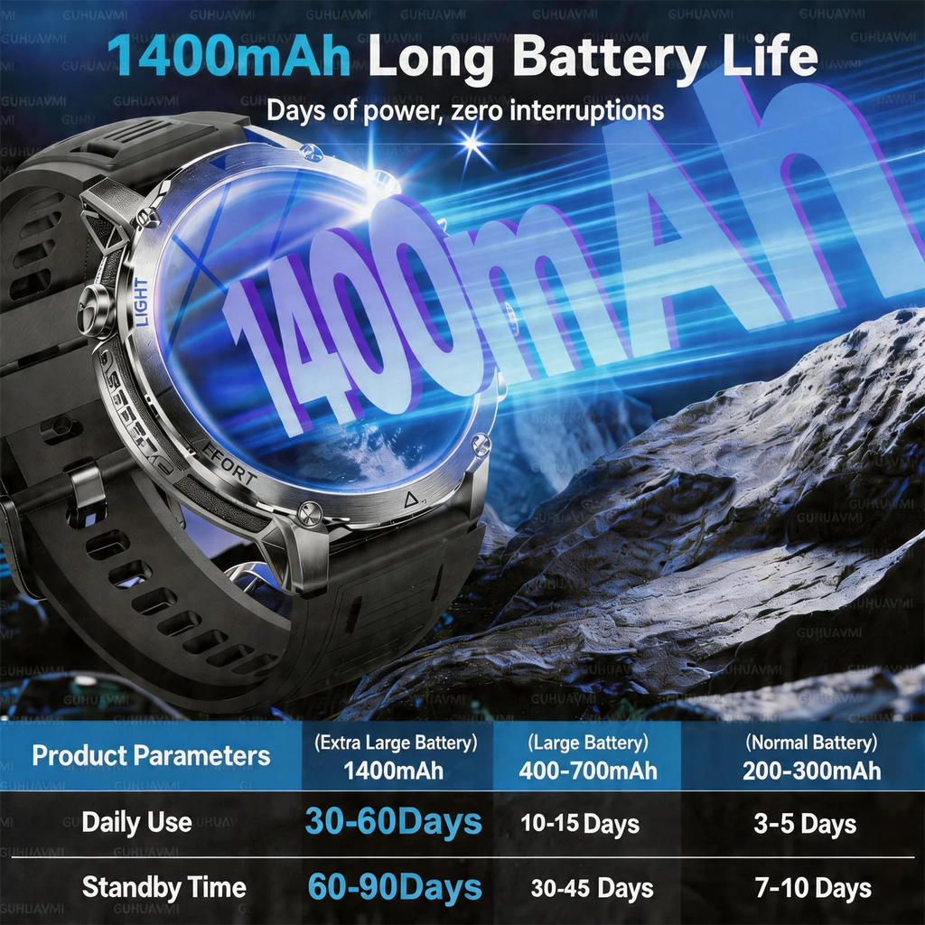 2026New 1.7 inches TANK SmartWatch Military Grade Durability 1400mah Battery HD Call 10ATM Waterproof Flashlight Sport Watch Men