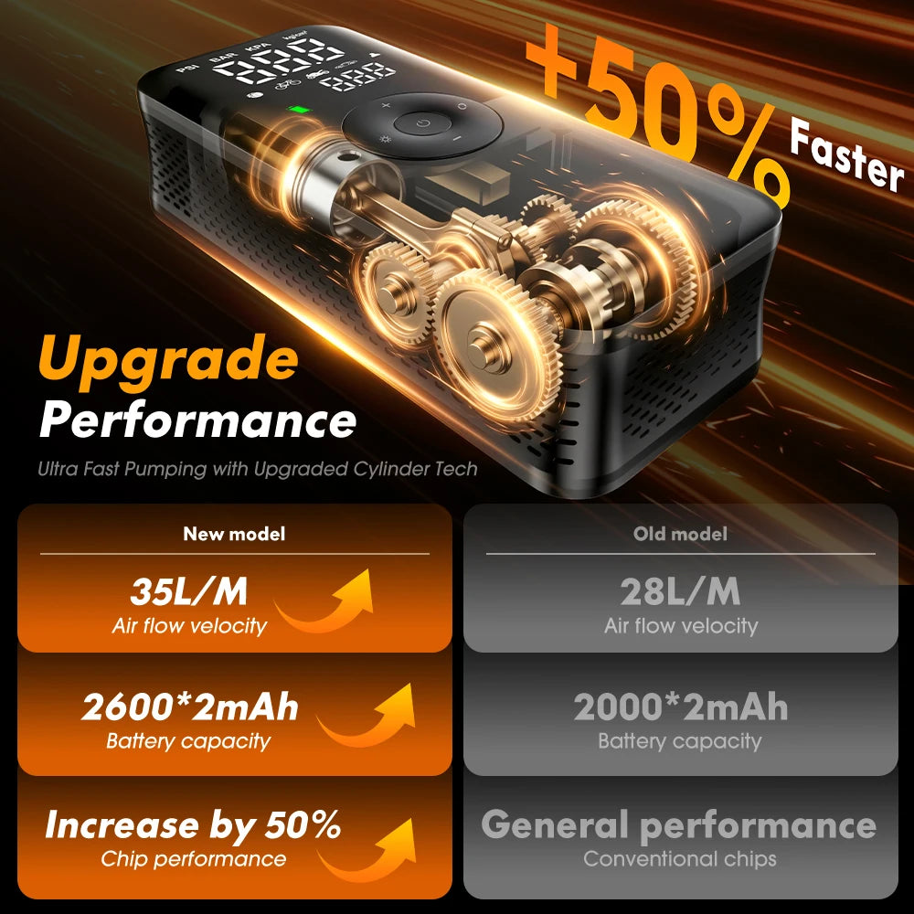 CARSUN Rechargeable Tire Inflator Digital Cordless Car Tyre Inflator For Motocycle Bicycle Balls Portable Compressor Air Pump