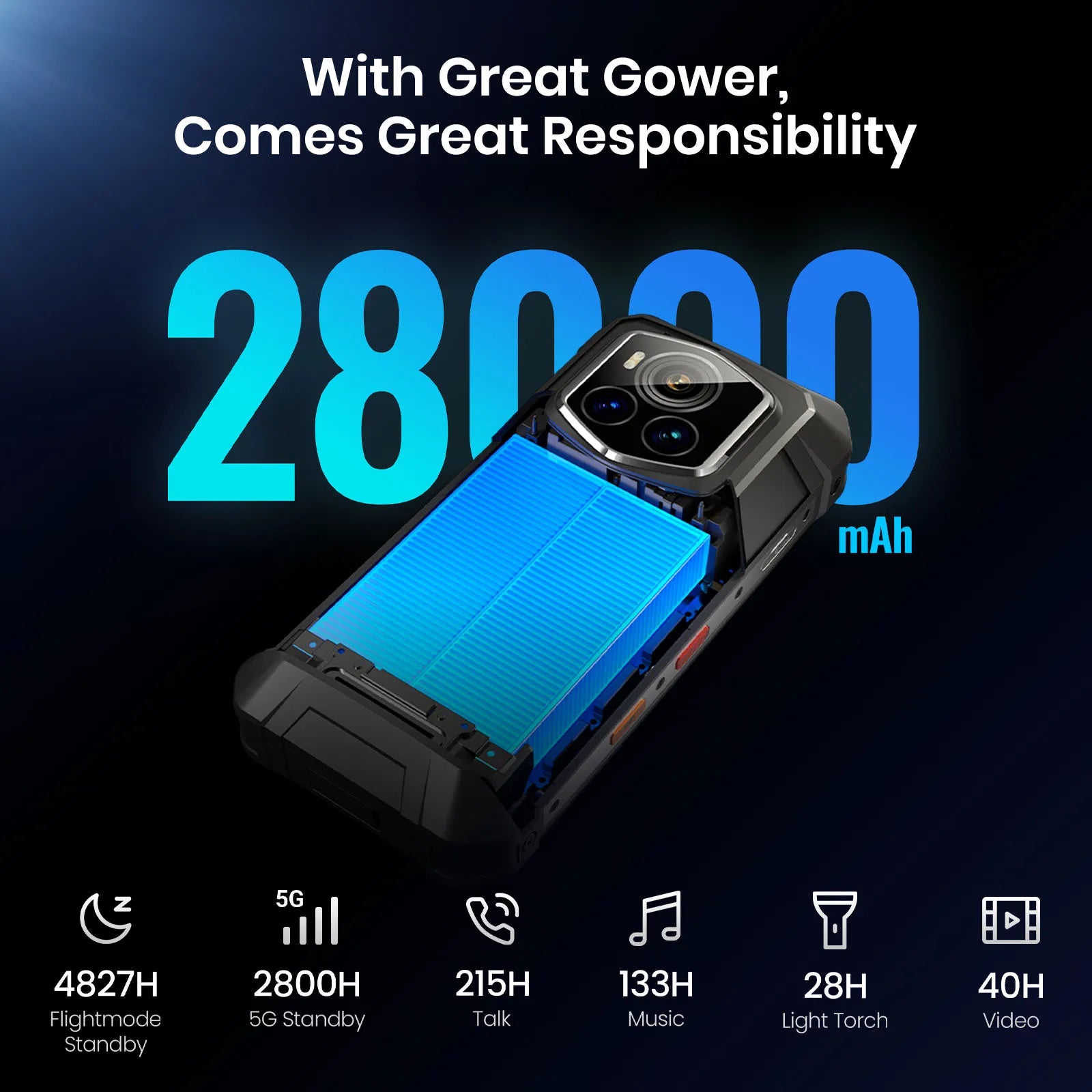 Fossibot Smartphone [F107 Pro 5G] 28000mAh 66W Rugged Mobile Phone 12GB RAM 512GB ROM Android 15 200MP+32MP NFC Dual Flashlights