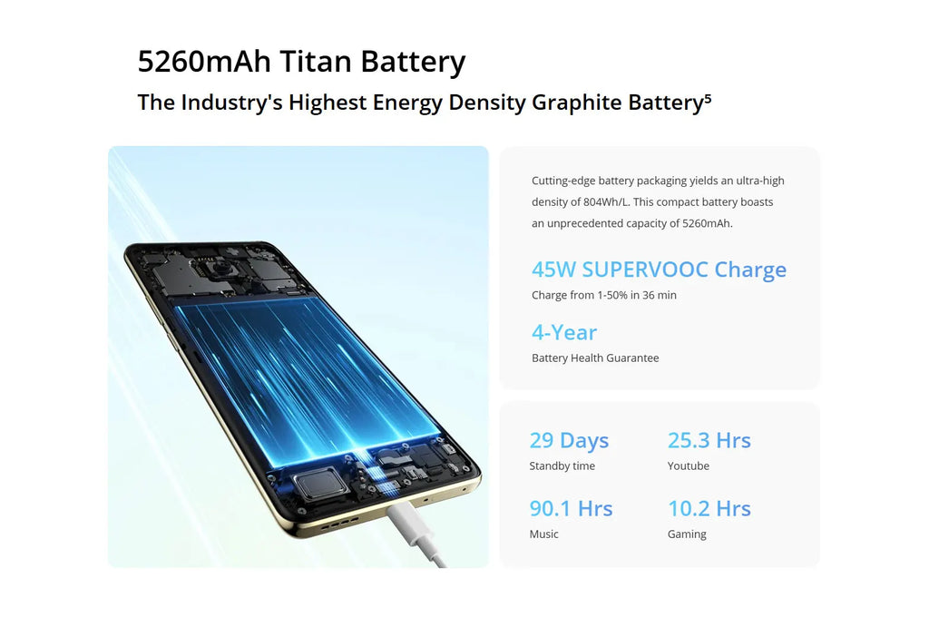 European Version realme 14 Pro Dimensity 7300 Energy Chipset 50MP OIS Camera 6000mAh Battery 120Hz Curved Vision Screen NFC