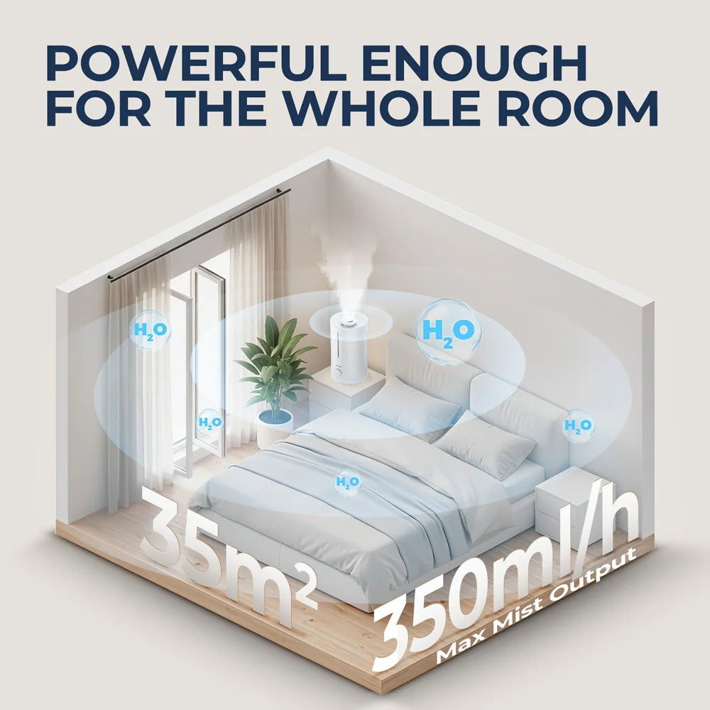 ROUNY Air Humidifier, 4L Large Capacity Ultrasonic Humidifier with Low Water Protection, 360° & Quiet & BPA-Free, White