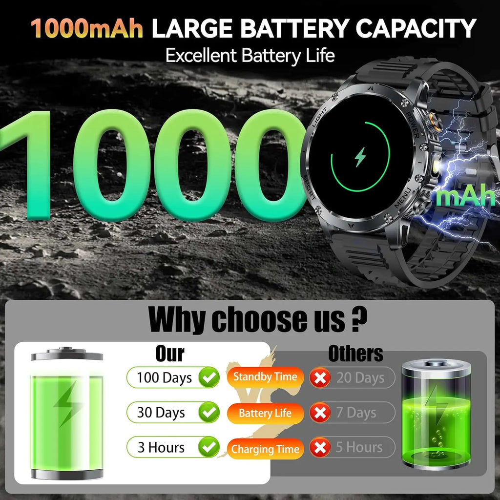 2025 New Military Grade Men 1000mAh Super Large Battery Smart Watch GPS 3ATM Waterproof Bluetooth Call Sports Fitness Smartwatch