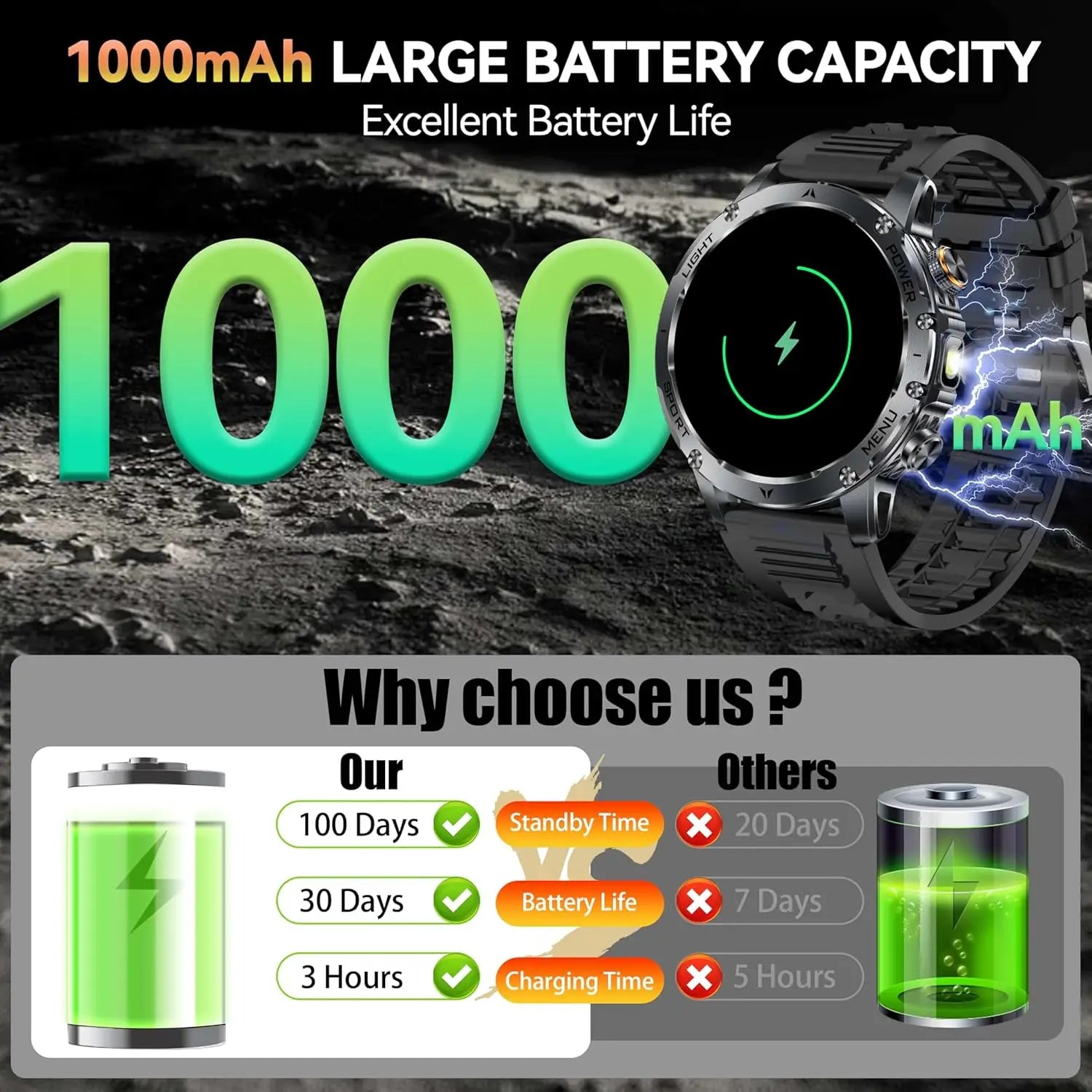 2025 New Military Grade Men 1000mAh Super Large Battery Smart Watch GPS 3ATM Waterproof Bluetooth Call Sports Fitness Smartwatch