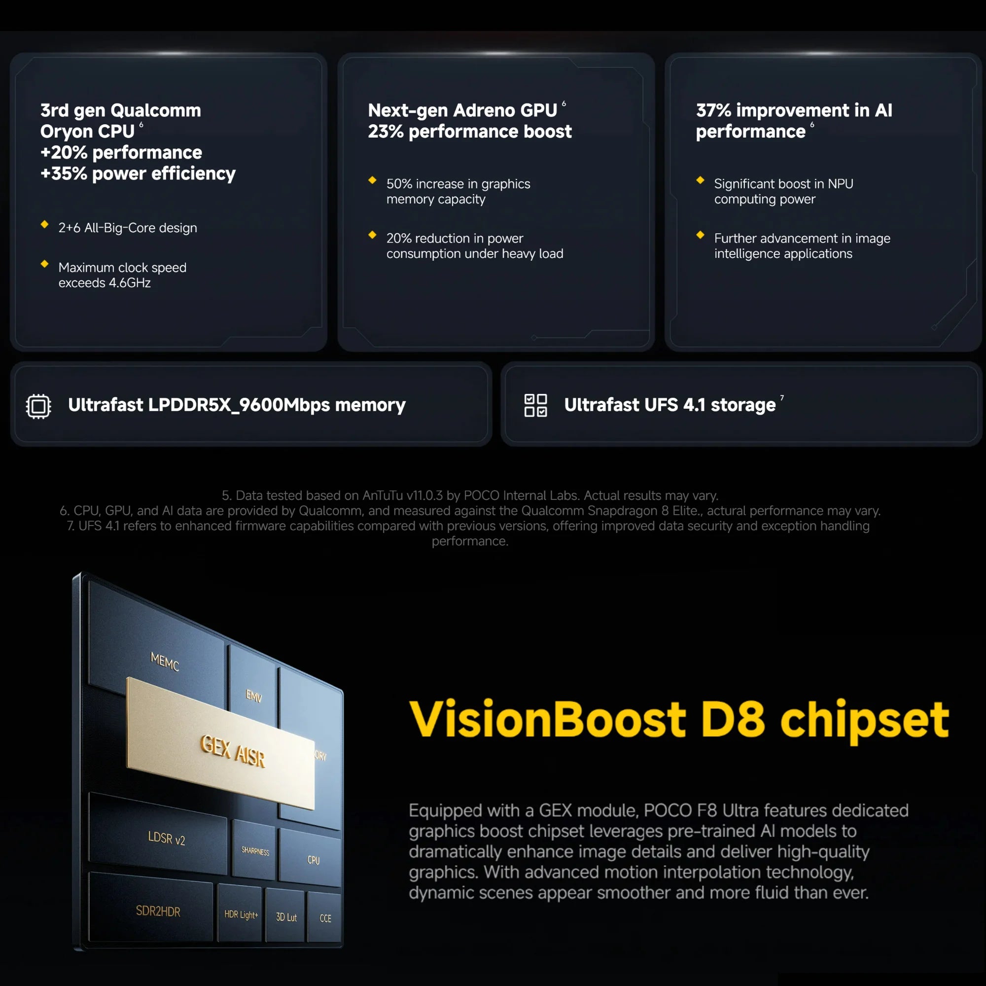 Xiaomi POCO F8 Ultra 5G, 12+256GB Global Version, Dual eSIM 3nm Snapdragon® 8 Elite Gen5 Mobile Platform 6.9" 120Hz Eye-care AMOLED Display 50MP 6500mAh 100W NFC