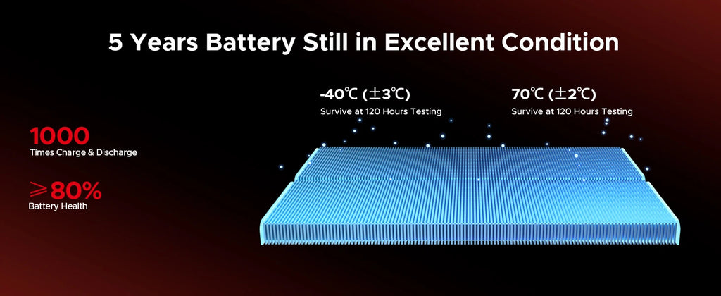 DOOGEE Blade20 Pro Rugged Phone 6.6'' Screen Gemini AI 125dB Speaker 11800mAh Battery 24GB(6+18) 256GB Android 15 NFC Smartphone