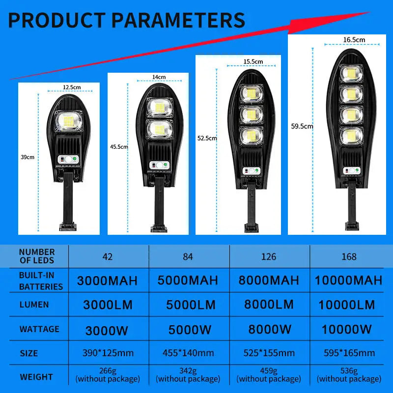 Solar Street Light Super Bright Outdoor Waterproof 168LED Lamp Motion Sensor 3 Modes Lighting Remote Control For Garden Gard