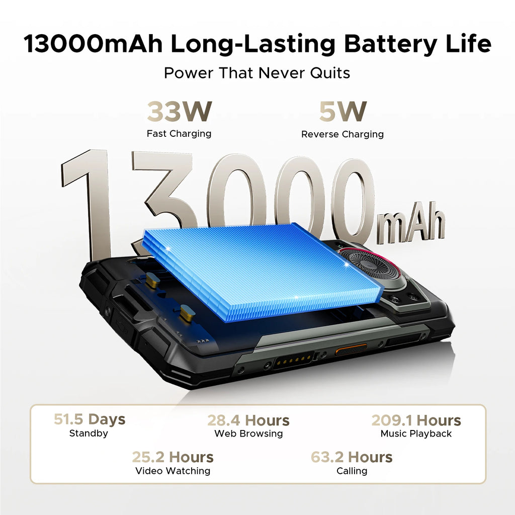 DOOGEE Fire 7 Ultra 5G Rugged Phone 125dB Speaker 13000mAh Battery Support POC 6.6'' Screen 8GB 256GB Android 15 Smartphone