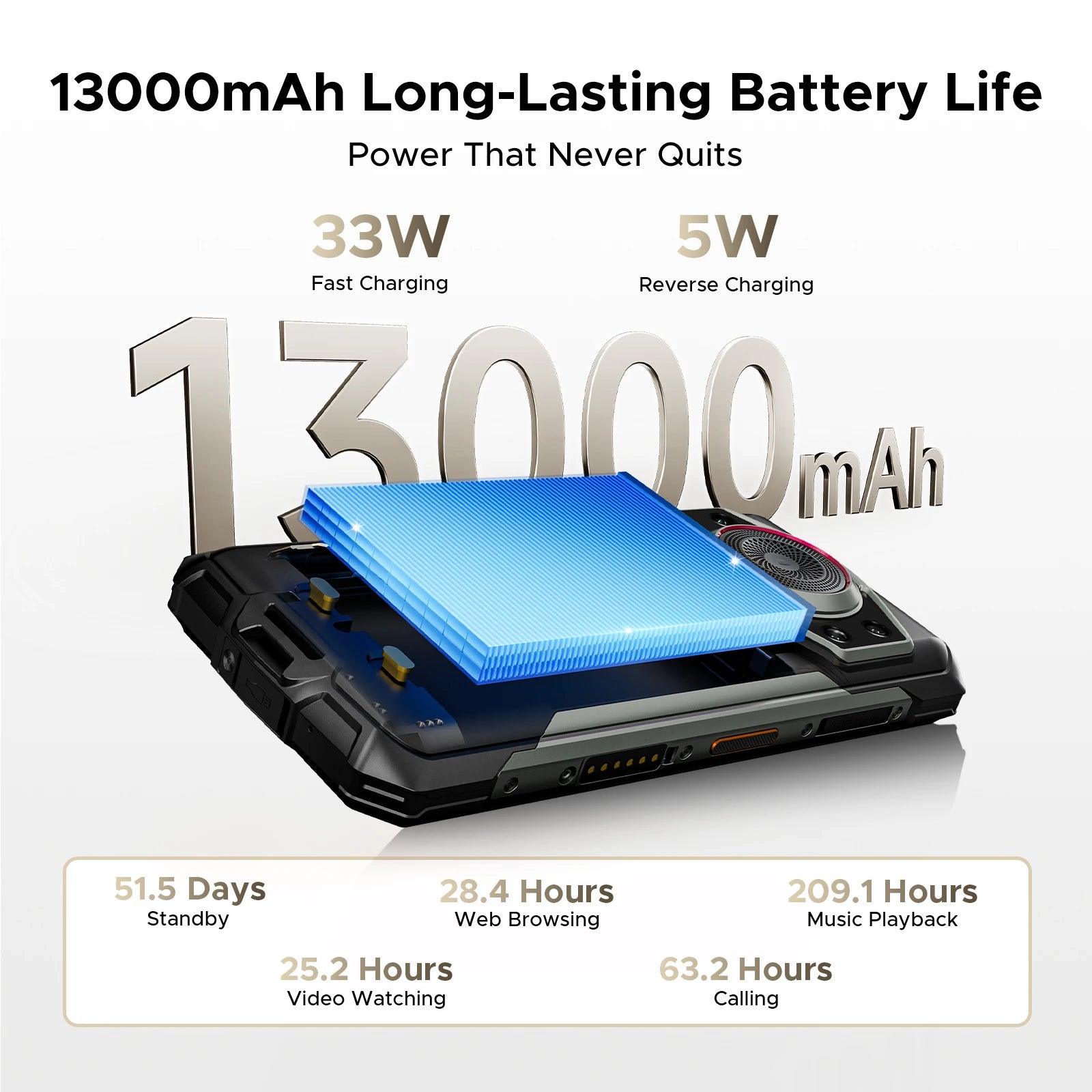 DOOGEE Fire 7 Ultra 5G Rugged Phone 125dB Speaker 13000mAh Battery Support POC 6.6'' Screen 8GB 256GB Android 15 Smartphone