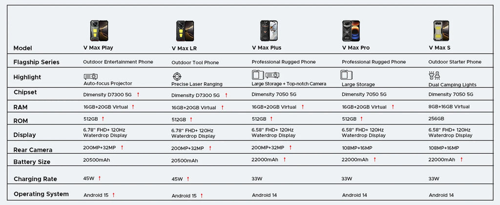 DOOGEE V Max LR 5G Rugged Phone  Laser Rngefinder Dual Camping lights 20500mAh Battery Light Effect 16GB 512GB Smartphone NFC