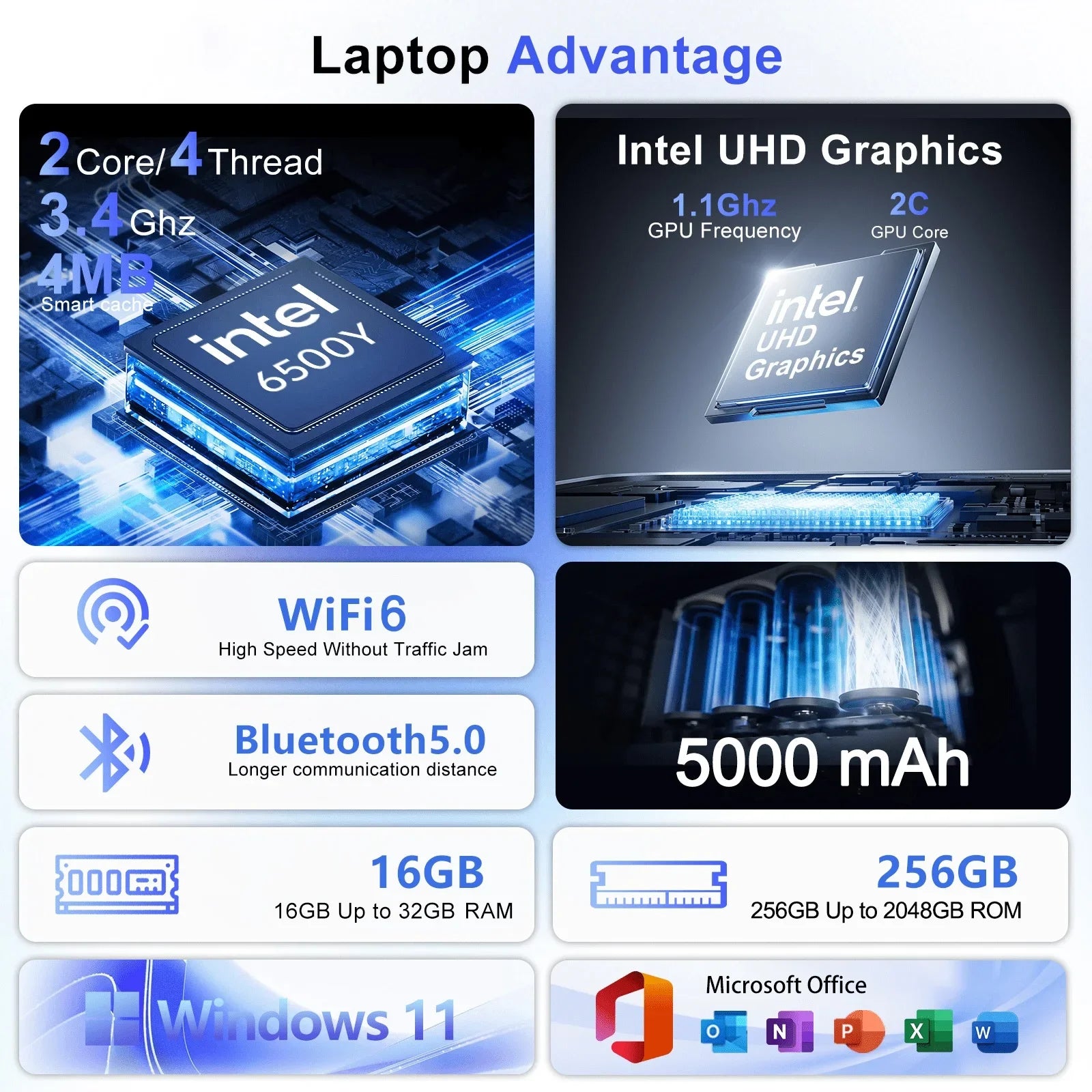 14.1 Inch Ultra Thin Laptop Intel 6500Y 32GB RAM 2TB SSD 5000mAh Battery Win11 Backlit Keyboard Fingerprint Business Gaming Note
