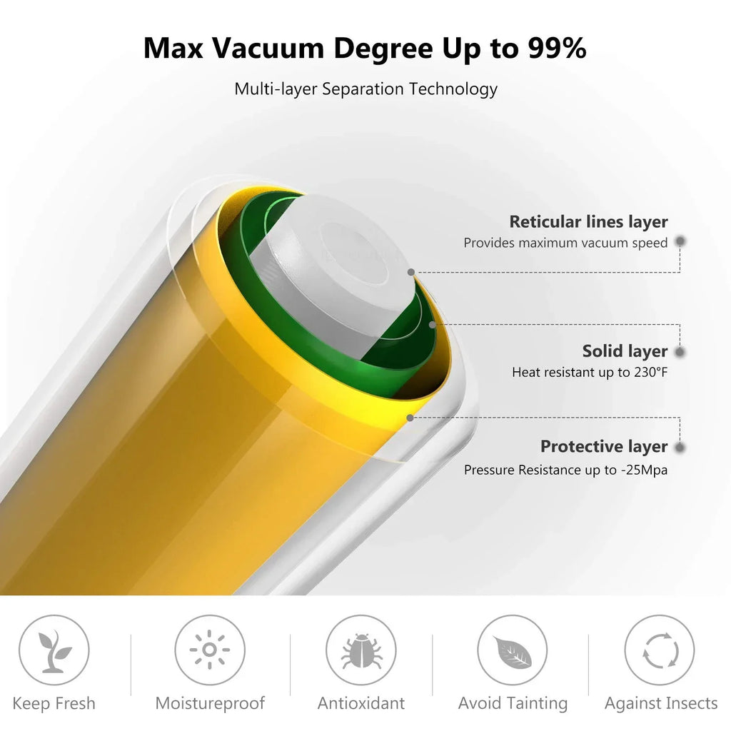 Vacuum Seal Bags For Food, Food Saver Bags Rolls, Household Vacuum Packing Bag, Vacuum Sealer, Vacuum Storage Bags