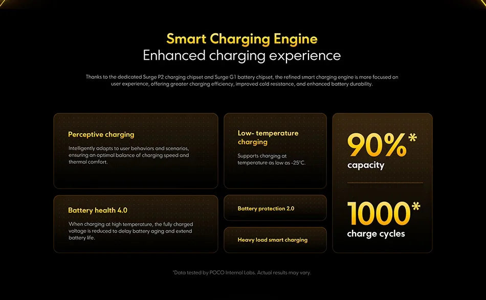 UK Version POCO X7 Pro Smartphone Dimensity Display Powered by Flagship Dimensity 8400-Ultra 6000mAh Battery 90W IP68 NFC