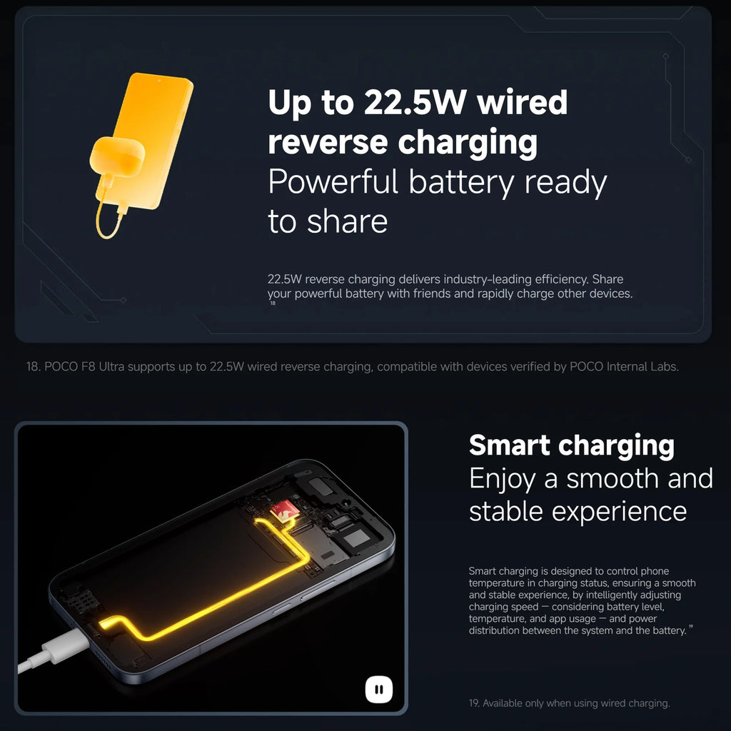 Xiaomi POCO F8 Ultra 5G, 12+256GB Global Version, Dual eSIM 3nm Snapdragon® 8 Elite Gen5 Mobile Platform 6.9" 120Hz Eye-care AMOLED Display 50MP 6500mAh 100W NFC